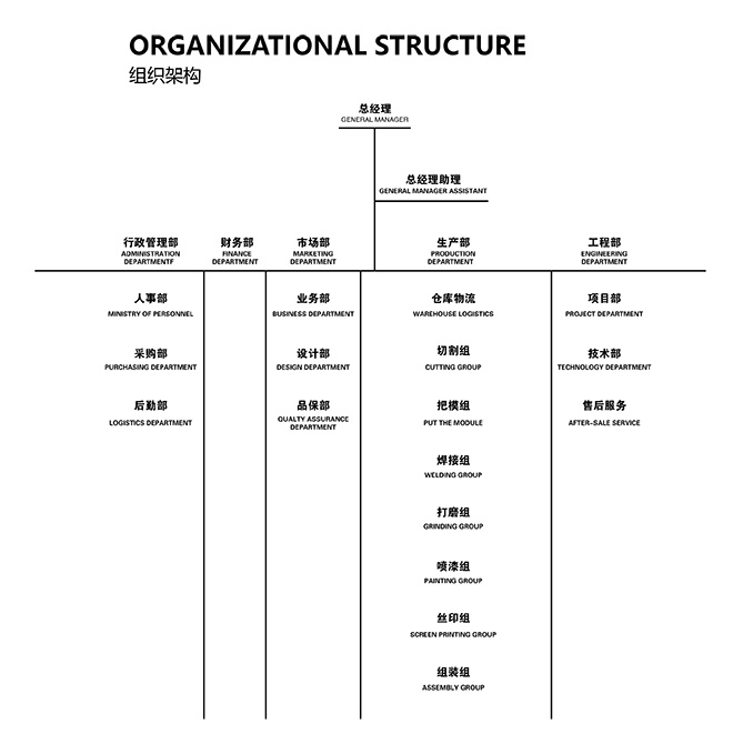 1650621887196892.jpg 組織架構(gòu)_畫(huà)板-1.jpg